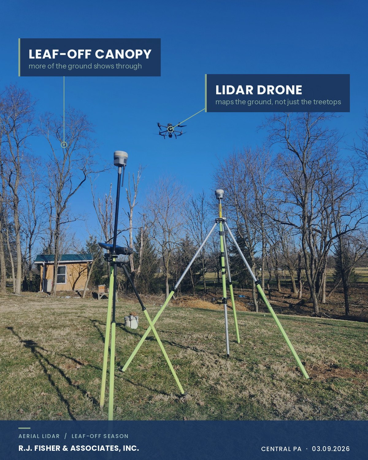 LiDAR drone in flight above a leaf-off tree line, with a GPS base station on a survey tripod below, labeled for the leaf-off canopy and the LiDAR drone