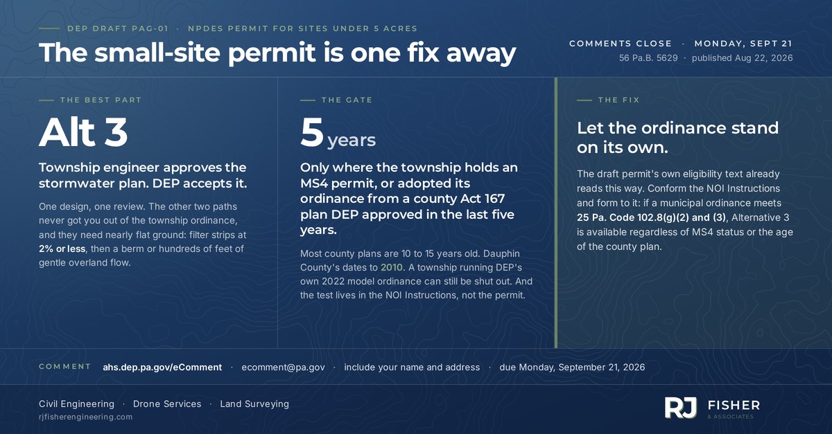 Draft PAG-01: Alternative 3 lets the township engineer's stormwater approval stand for DEP's, the gate that limits it, and the fix